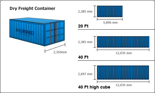 kich-thuoc-thung-container-truong-thinh