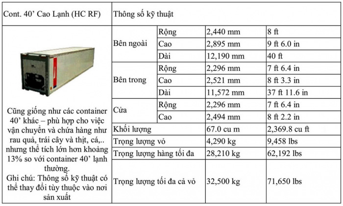 kich-thuoc-container-lanh-40-feet-rf-truong-thinh