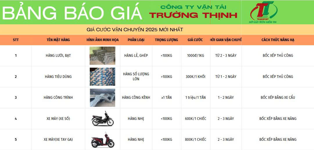 gửi xe máy đi Quảng Ngãi