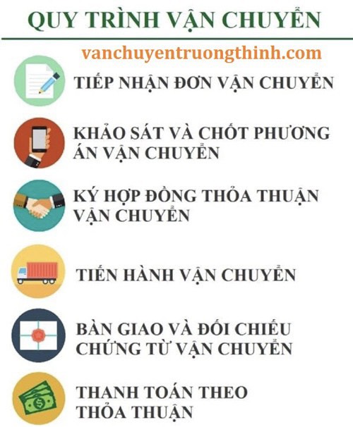 gui hang di quang ninh