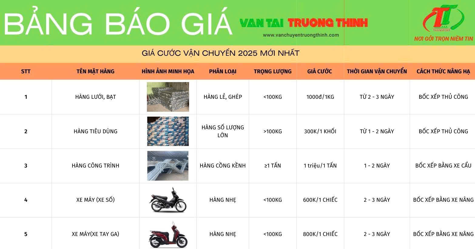 gui hang di phuong quy nhon bac 