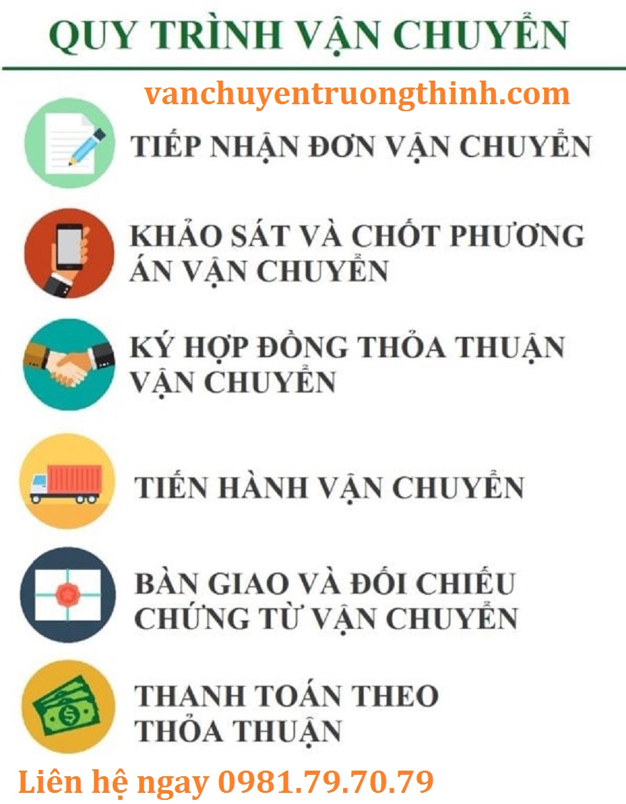 quy-trinh-gui-hang-hoa-tu-vung-tau-di-lao