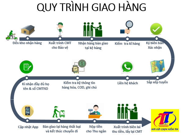 quy-trinh-giao-nhan-hang-hoa-ninh-thuan