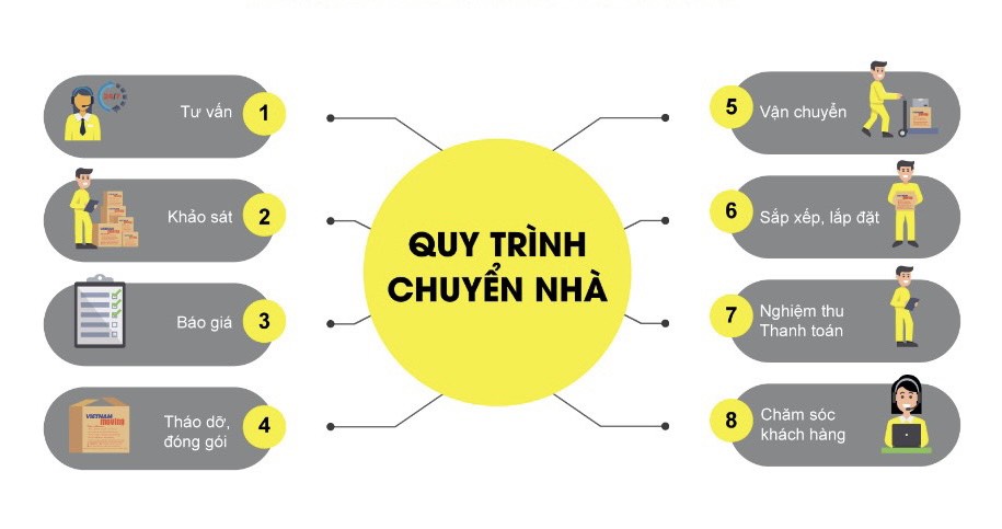 thue chuyen nha gia re