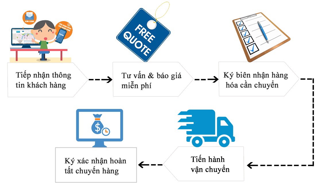 xe tai cho hang di quang ngai
