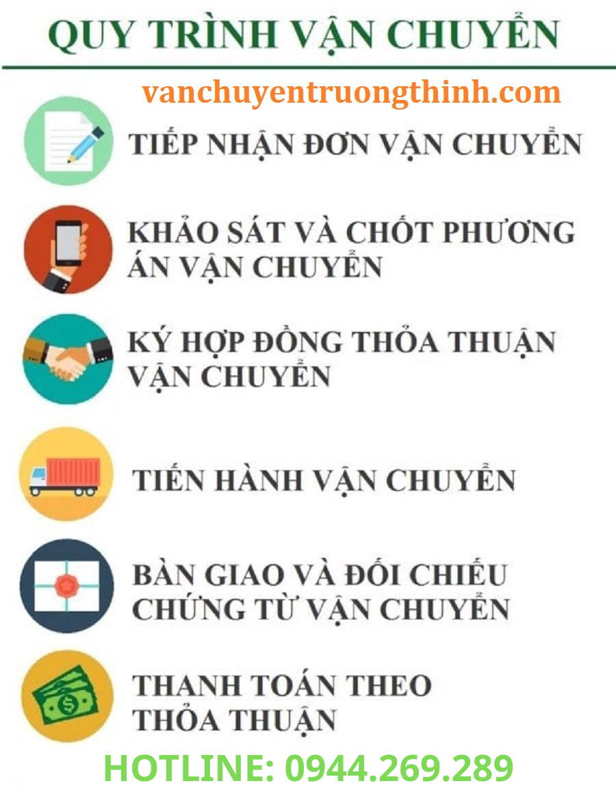 gui hang tu tphcm di quang ngai
